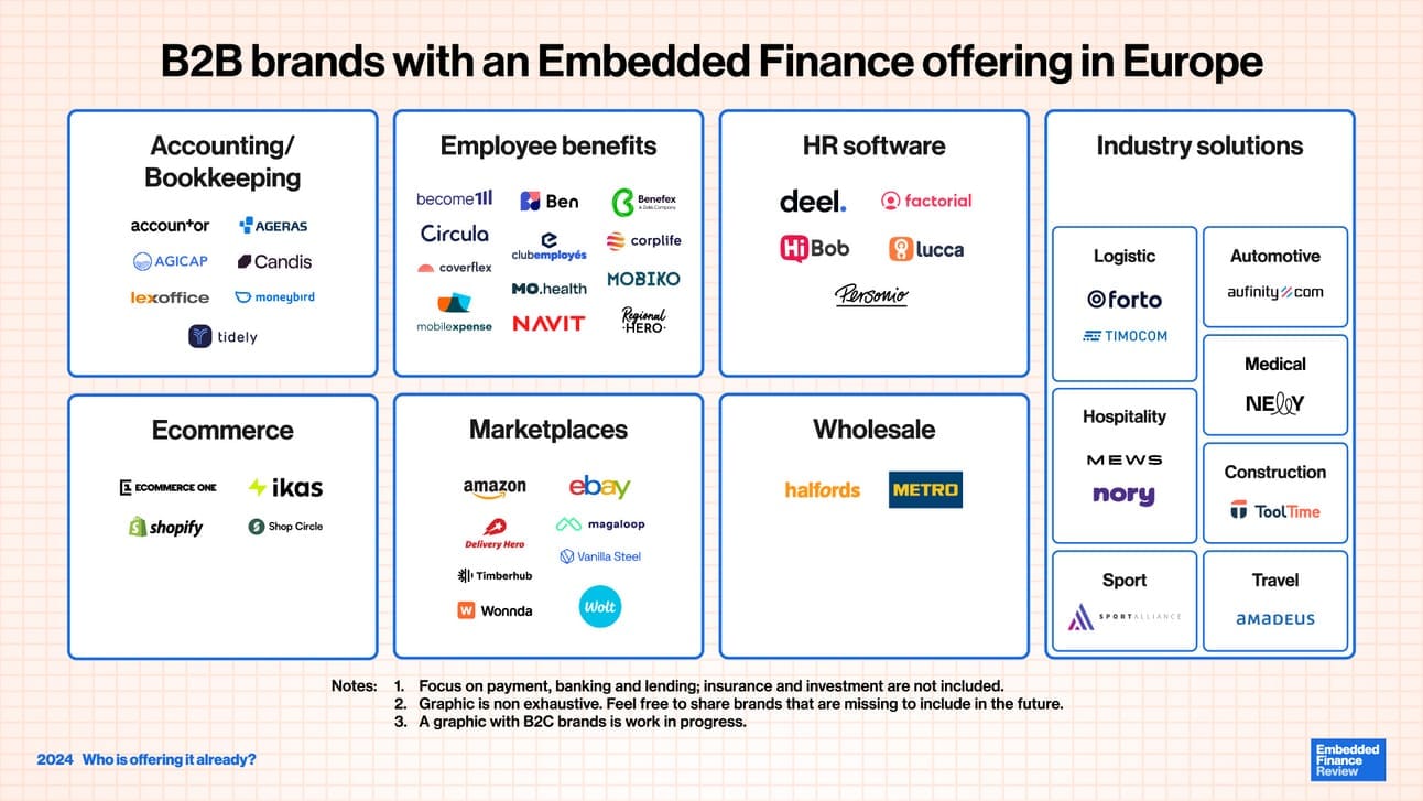 An overview of European B2B embedded finance products