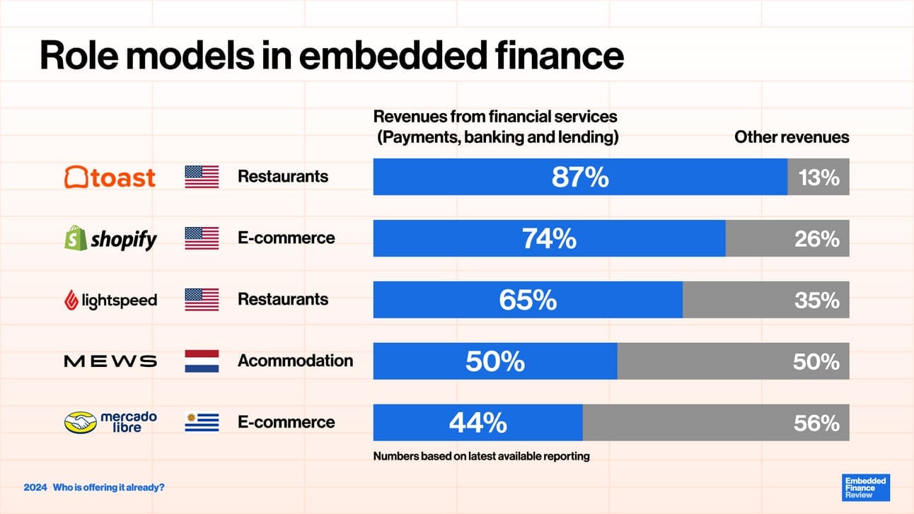 The role models in embedded finance