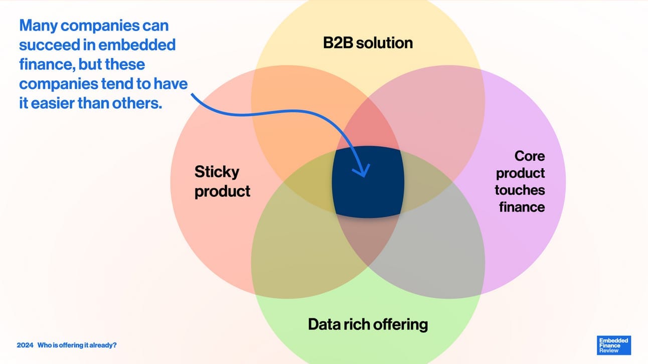 The Venn diagram of embedded finance